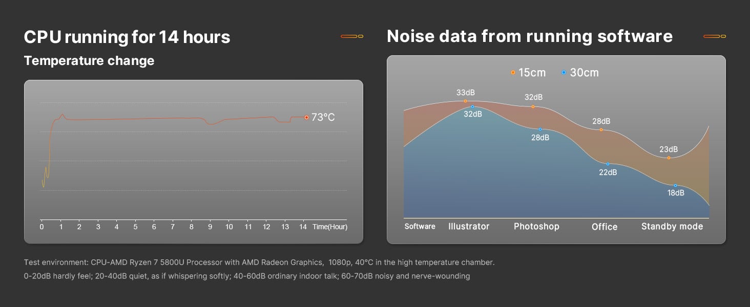 mini pc temperature