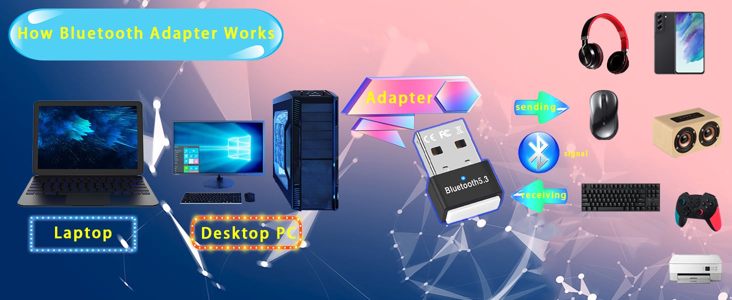 Multiple device types can connect simultaneously via Bluetooth