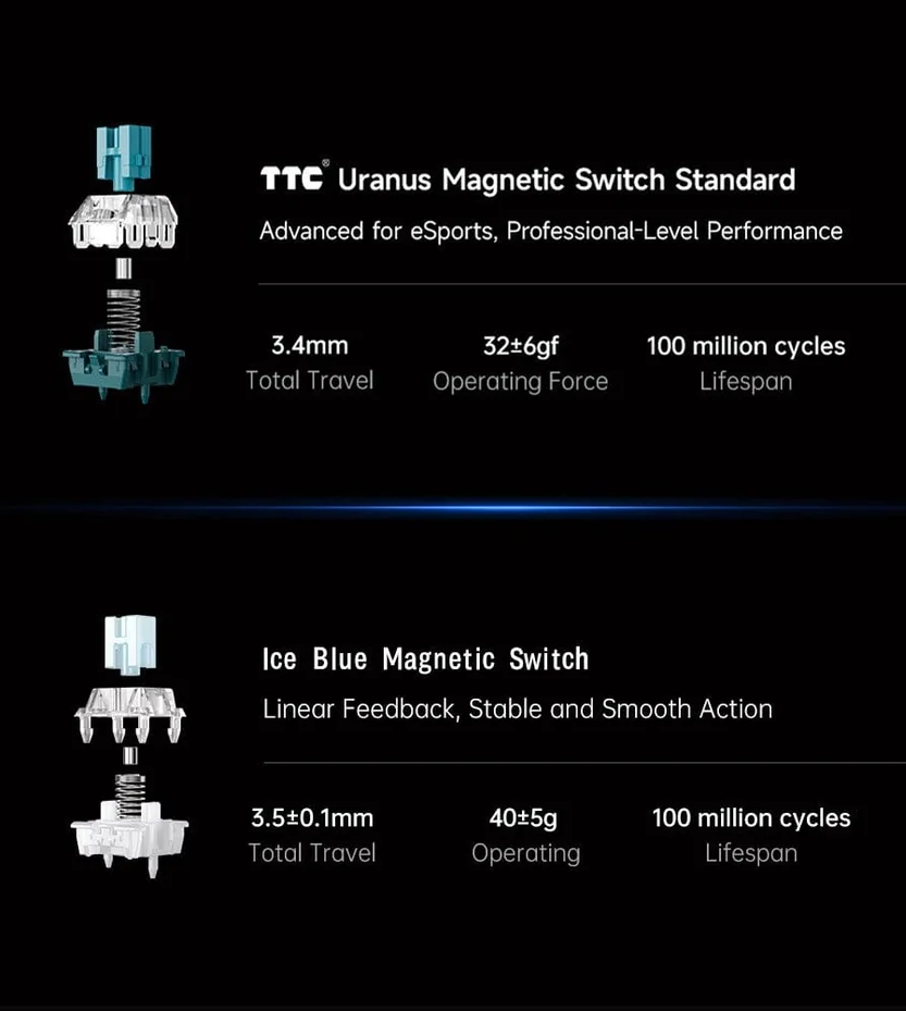 MCHOSE ACE 68 60% Mechanical Gaming Keyboard