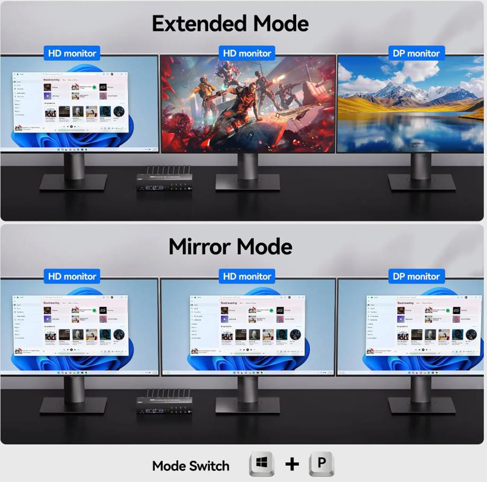 4K@144Hz Triple Monitor KVM Switch 3 Monitors 4 Computers, 8K@60Hz 2 HDMI + DisplayPort USB 3.0 KVM