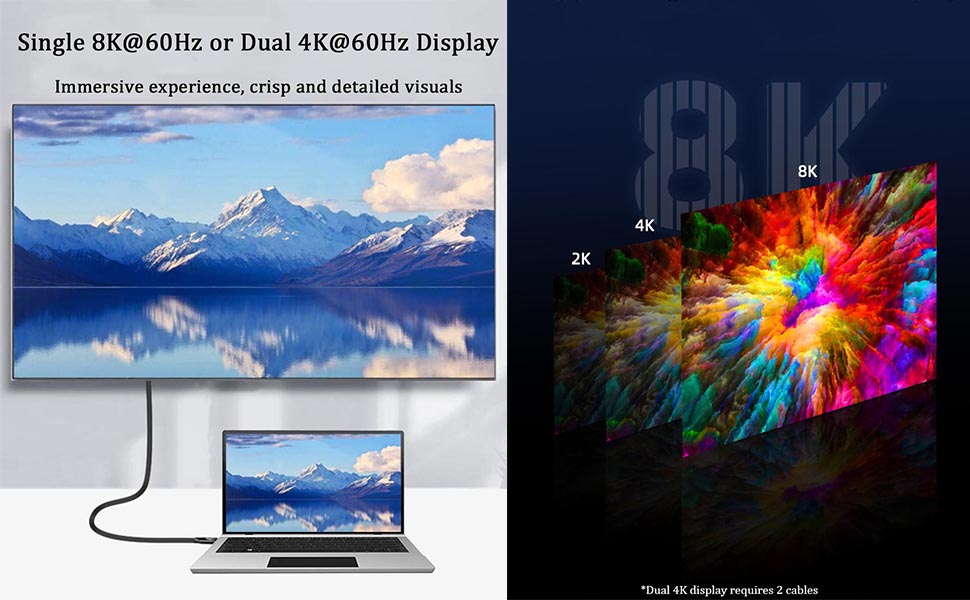 8K@60Hz or Dual 4K@60Hz Display