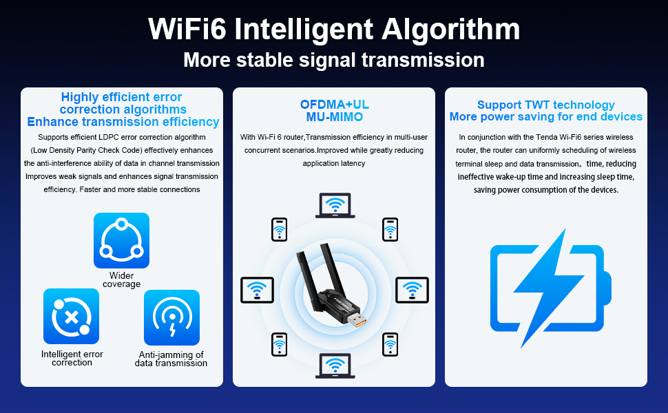 AX900M 2 in 1 WiFi + Bluetooth Wireless Adapter for PC, Dual Band 2.4GHz/5GHz with Dual Antenna 5DBi