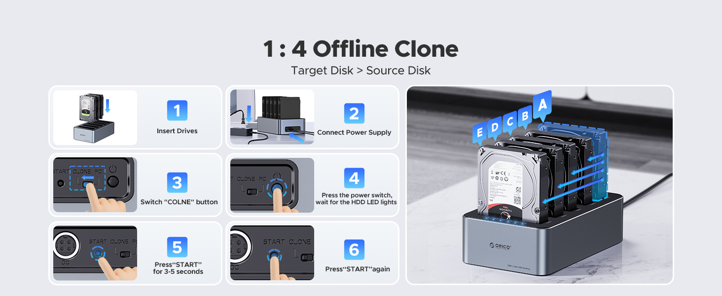 ORICO 100TB USB C to SATA I/II/III 5 Bay External Hard Drive Enclosure Docking Station for 2.5 or 3.