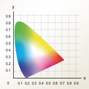 Built-in ICC profile