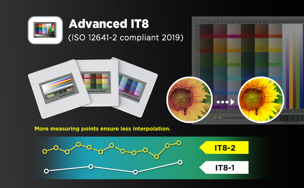 Increased image accuracy by Advanced IT8 Target - A Powerful Color Management System
