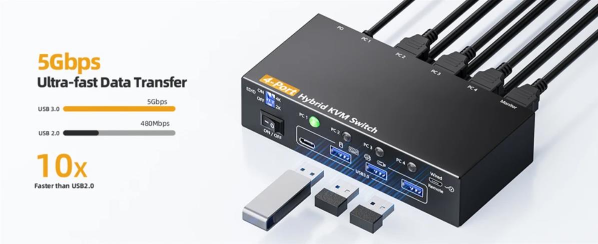 KVM Switch 1 Monitors 4 Computers USB-C HDMI DP, EDID Emulator USB 3.0 HDMI KVM Switch