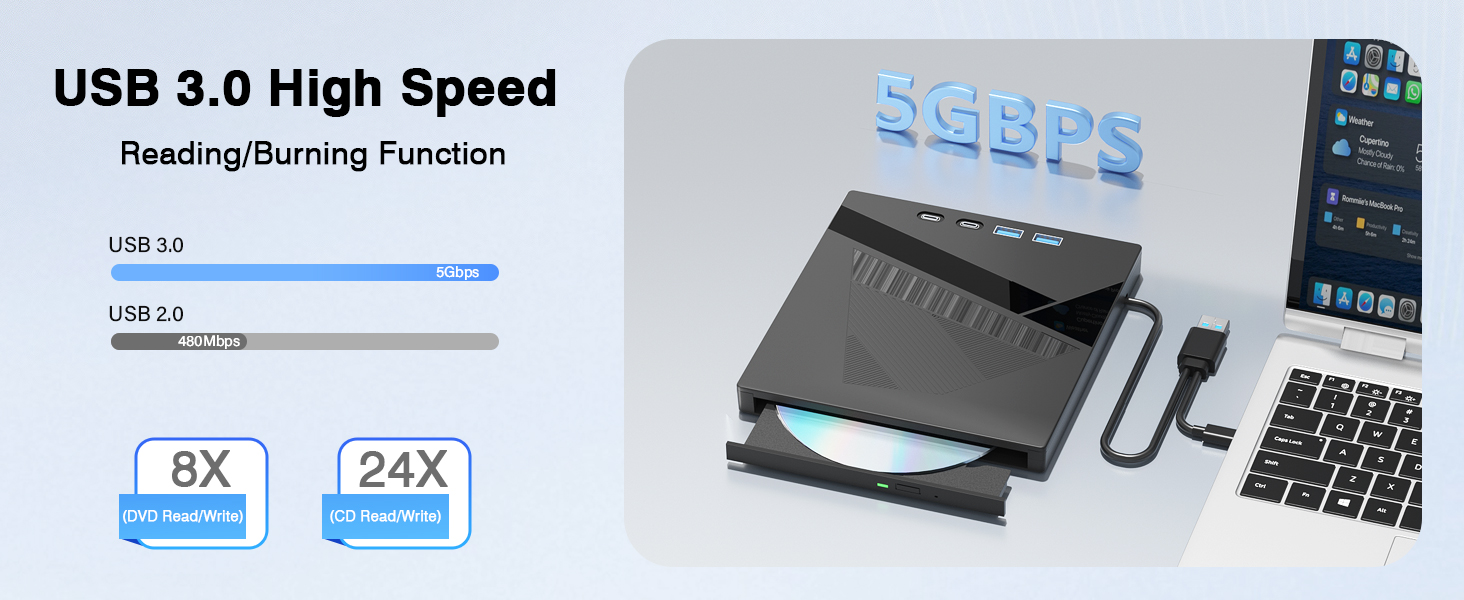 7-in-1 External CD/DVD Drive for Laptop, USB 3.0&Type-C DVD Player for Laptop Desktop with SD Card R