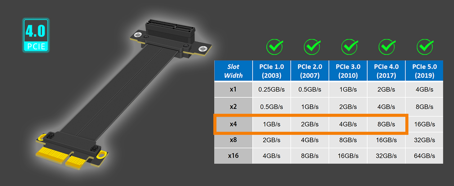 PCIE 4.0 X4 Riser Cable
