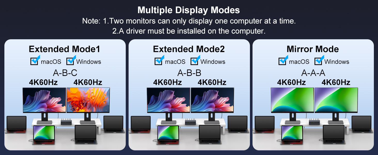 USB C KVM Switch 2 Monitors 4 Computers Docking Station 4K60Hz for Windows/Mac