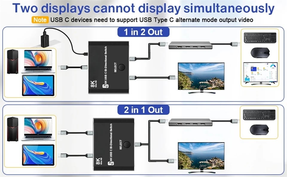 8K USB C Type C Bi-Direction Switch