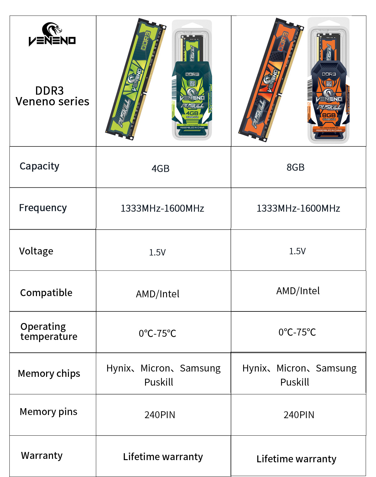 DDR3 Desktop Memory