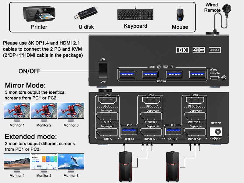 Connection diagram of triple monitor KVM switch Each PC requires 1*HDMI+2*Displayport +1* USB cable