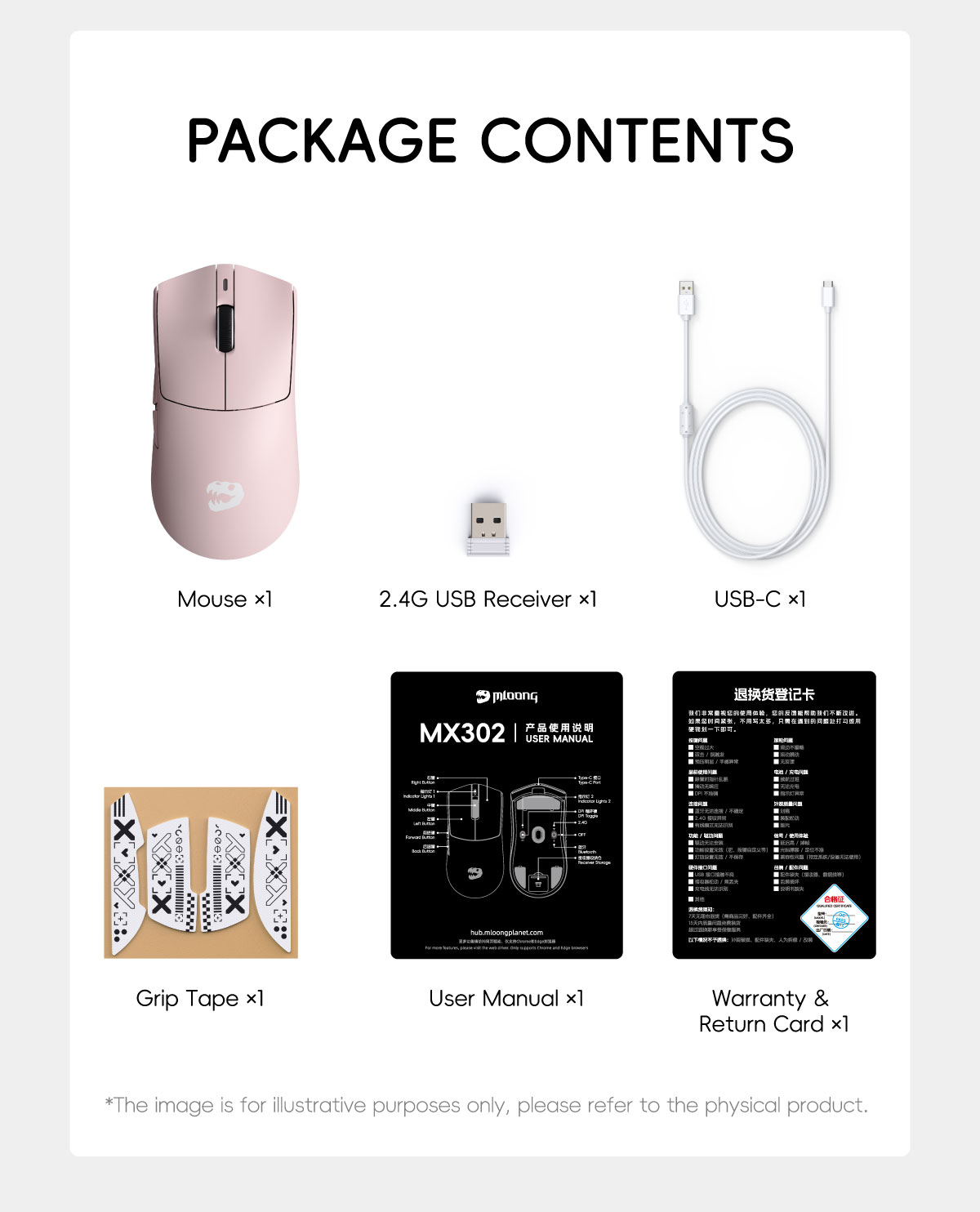 package contents