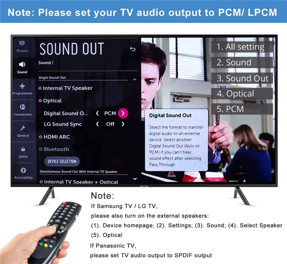 DAC Digital to Analog Audio Converter