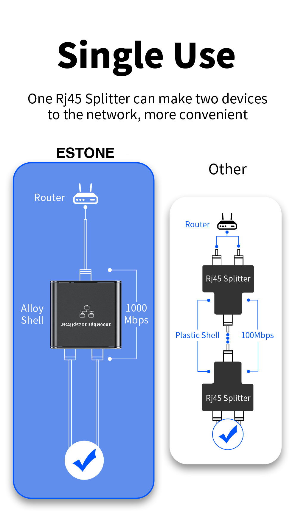 Ethernet Splitter 1 to 2 High Speed, Gigabit rj45 Ethernet LAN Splitter  Adapter Gigabit Fast Internet CAT 5 6 7 8 Network Cable Ethernet Port