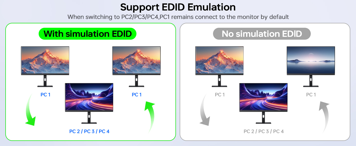 Windows OS: Shortcut key "WIN+P" and then select "Extension" or "mirror" below  Mac OS: Set [Mirror