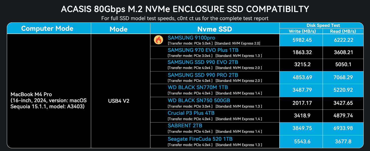 Thunderbolt5,M5 Pro,8K,3D,AI,80Gbps,TBU501,ACASIS,M.2 NVMe SSD Enclosure,USB4,External SSD,6000MB/s