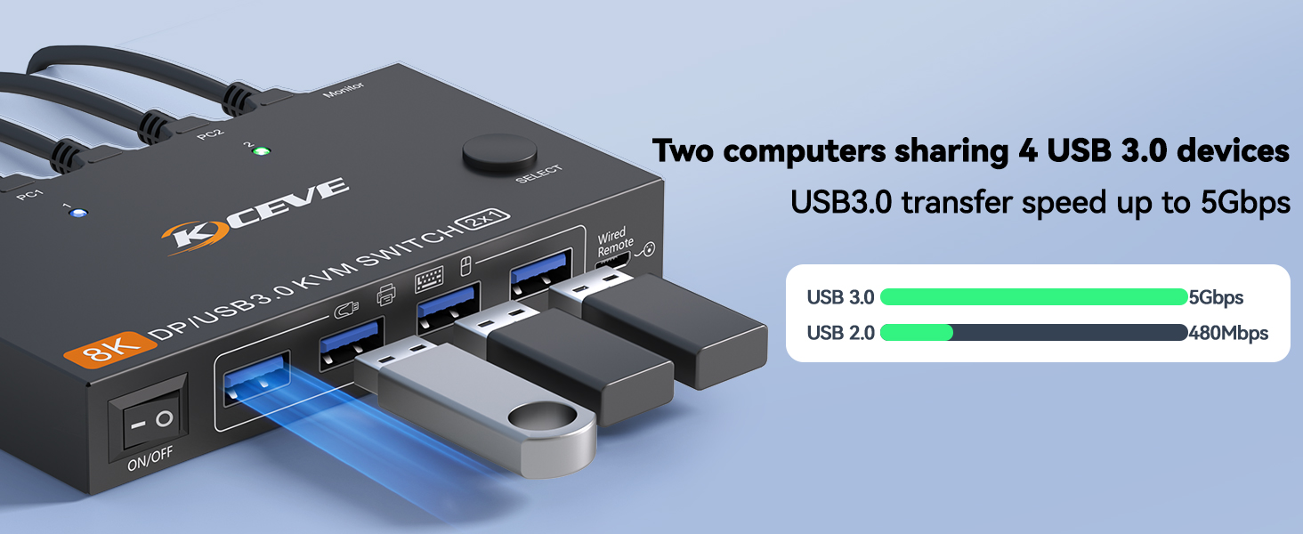 2 in 1 Out DisplayPort KVM Switch 2 Computers 1 Monitor, 8K@60Hz/4K@240Hz 2 Ports DP KVM Switch