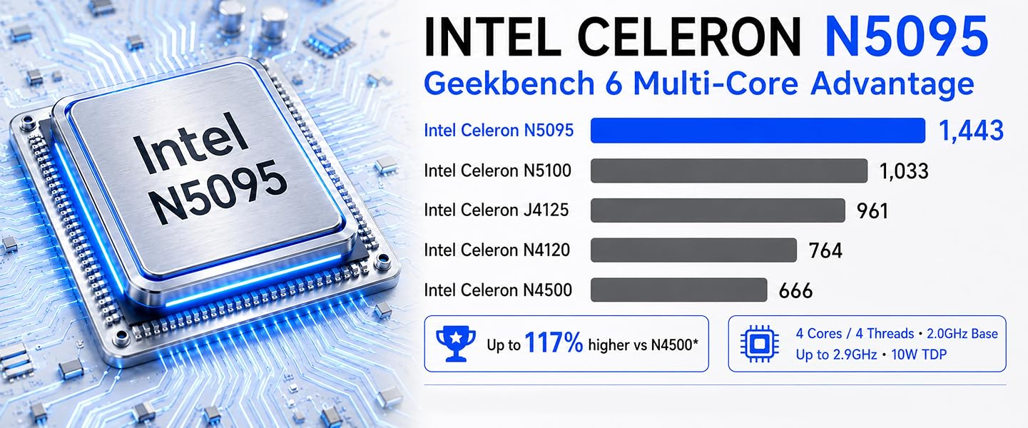 EFFICIENT EVERYDAY PERFORMANCE