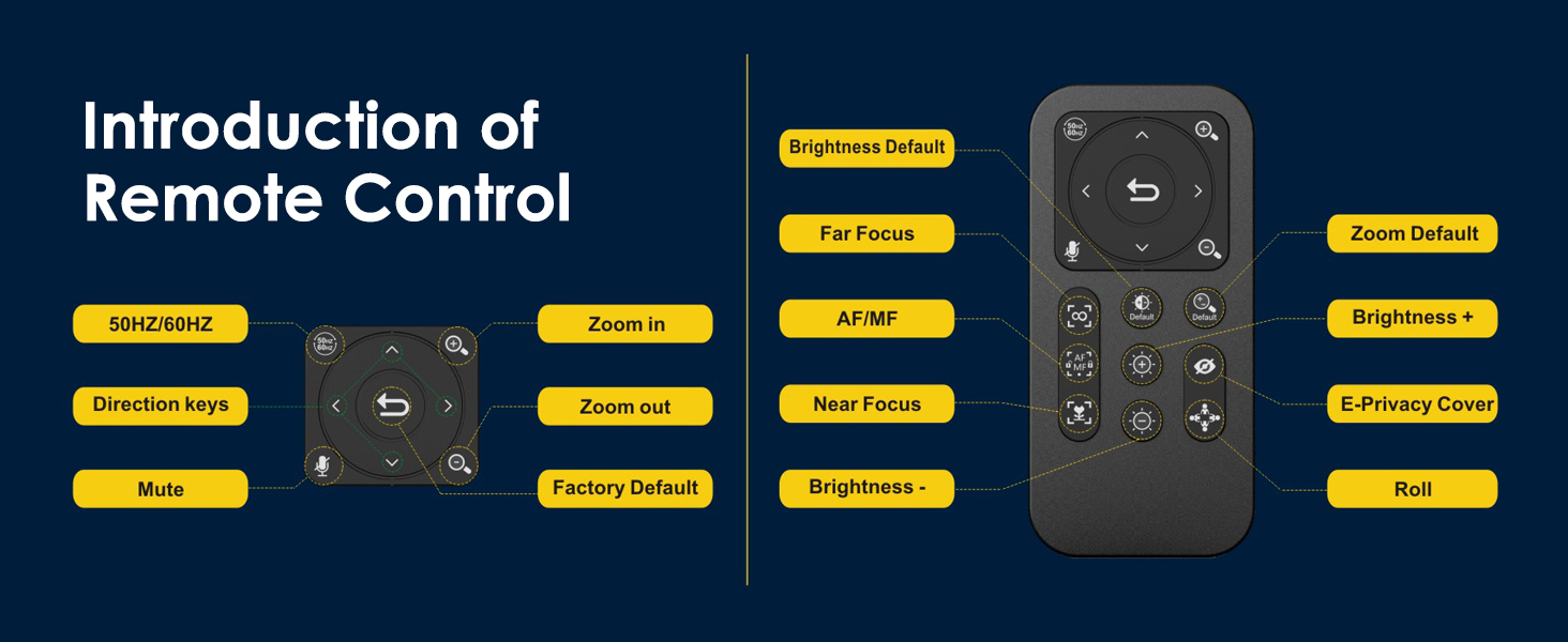 Introduction of Remote Control Enhanced Convenience/Find the Perfect Combo