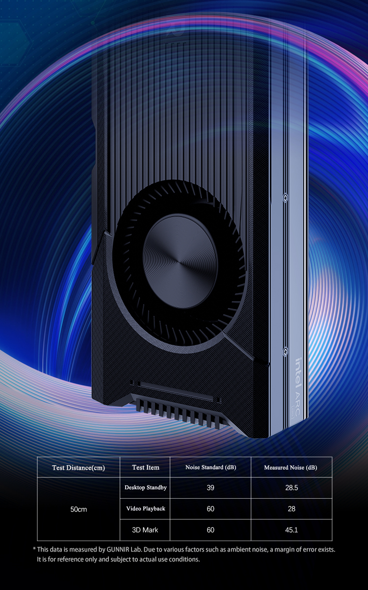 Professional Graphics Cards: OpenCL, AI Image Generation, Video Editing, Creative Design, Rendering,