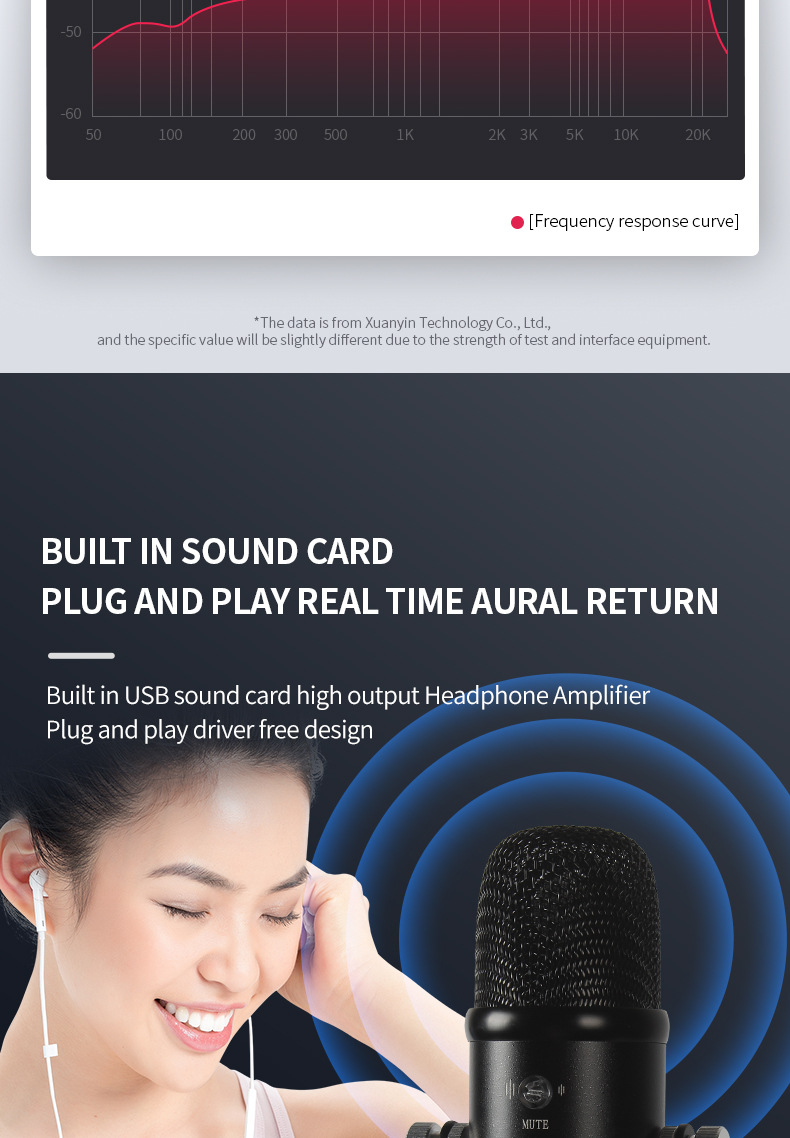 USB Streaming Podcast PC Microphone Studio Cardioid Condenser