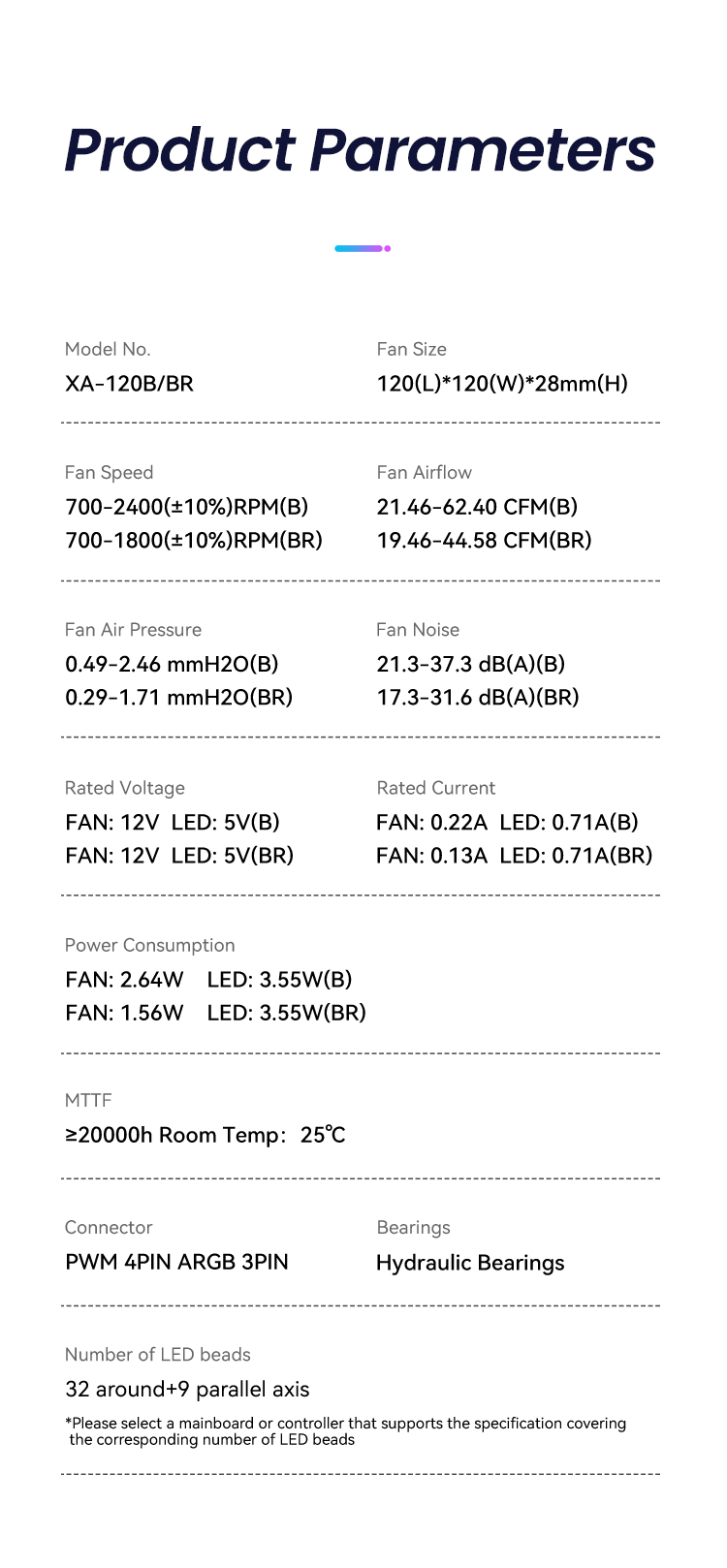 120mm fan