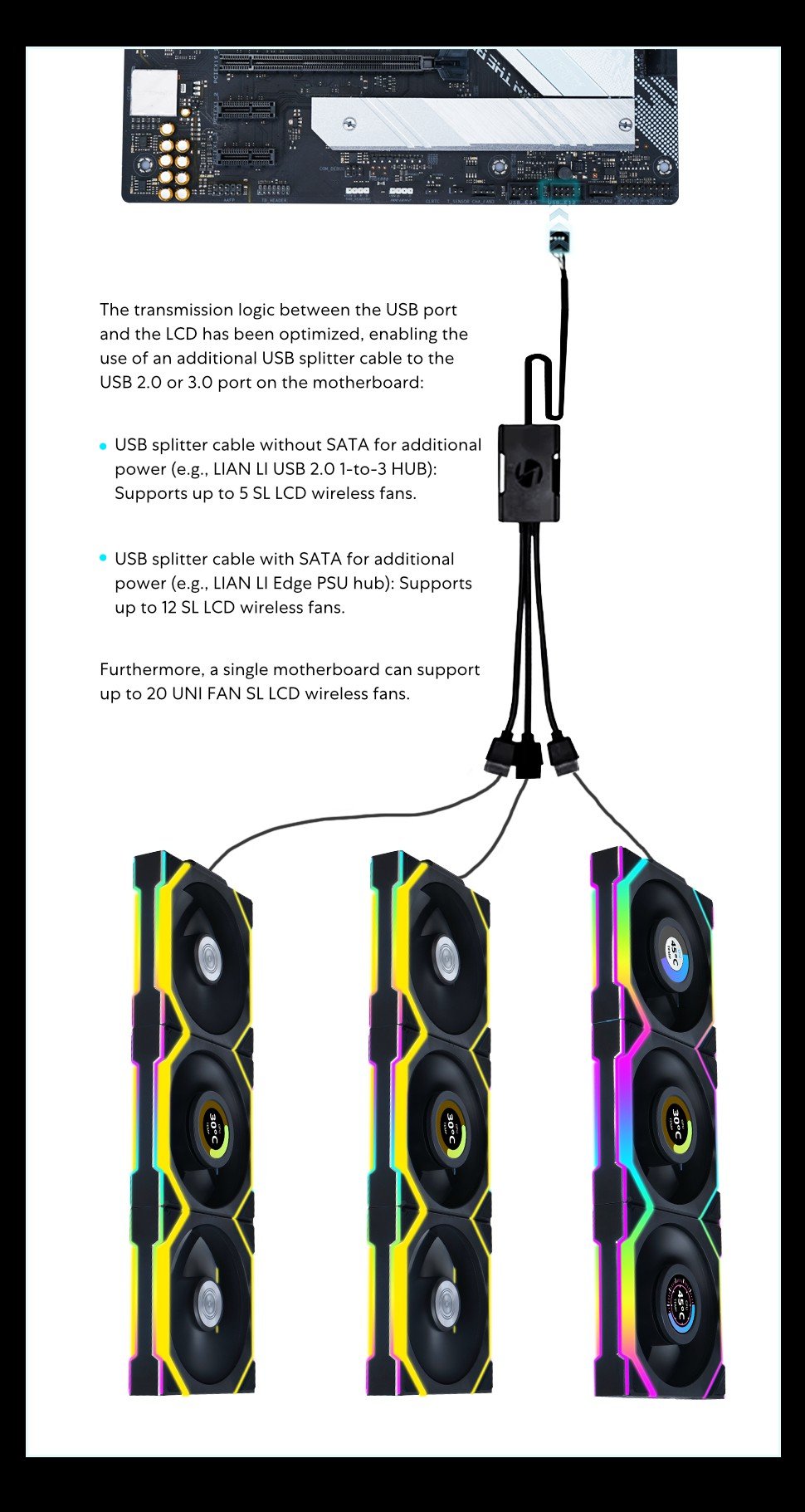 UNI FAN, SL WIRELESS, RGB, LCD, Reverse, Fan, Controller