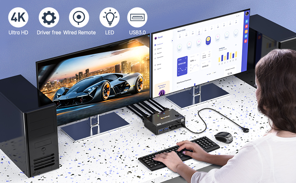 2 Port Dual Monitor KVM Switch HDMI and displayport
