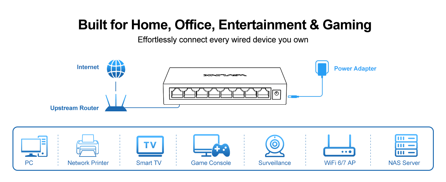 ethernet switch