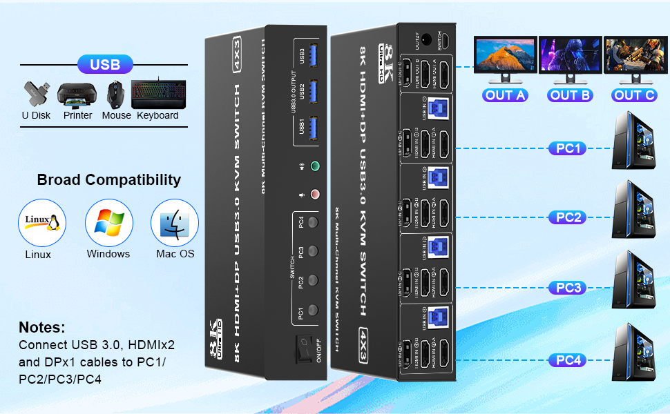 Confirms to HDMI 2.1 & DP 1.4 protocol, supports a maximum resolution of 8K@60Hz 4K@144Hz, and is co