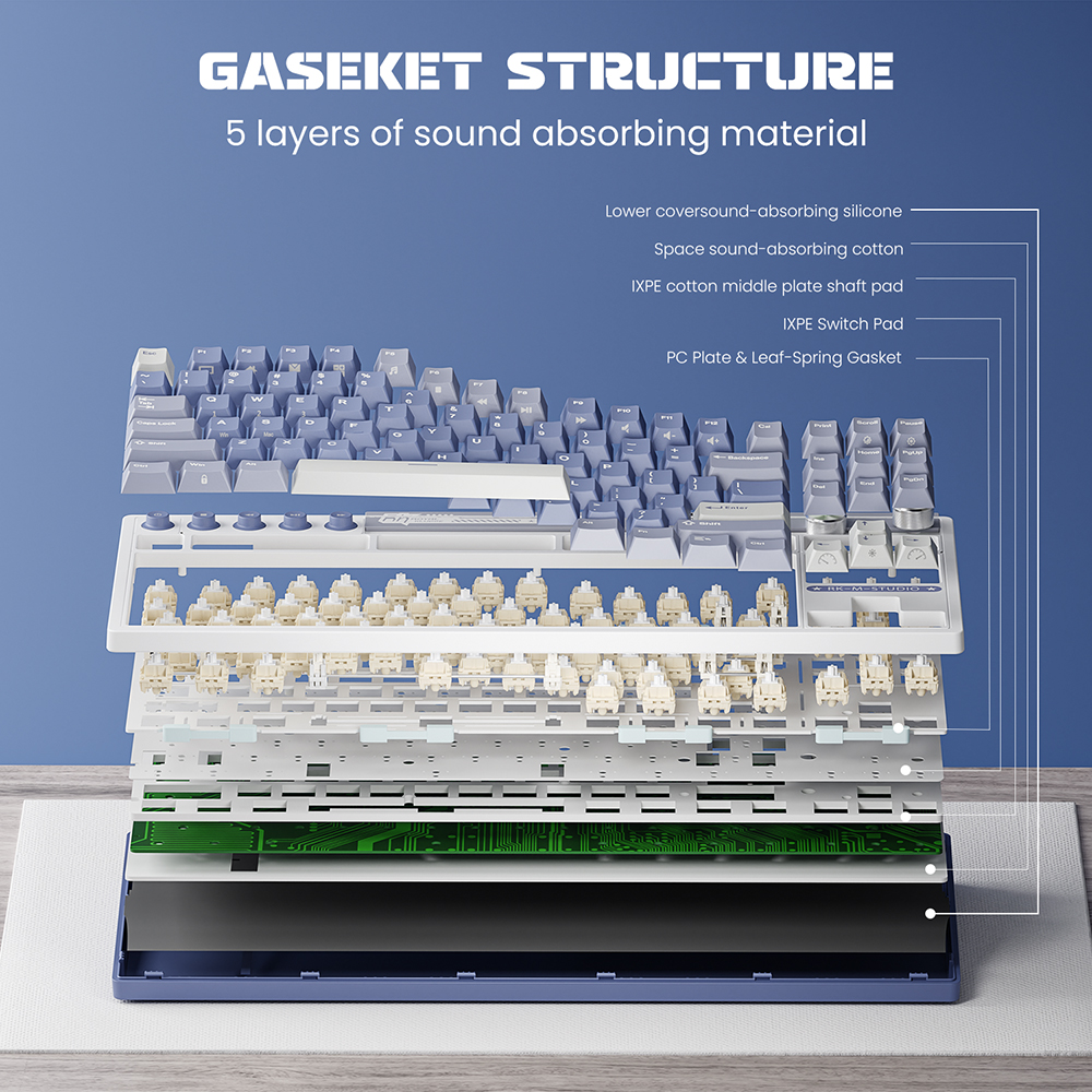 gaseket structure