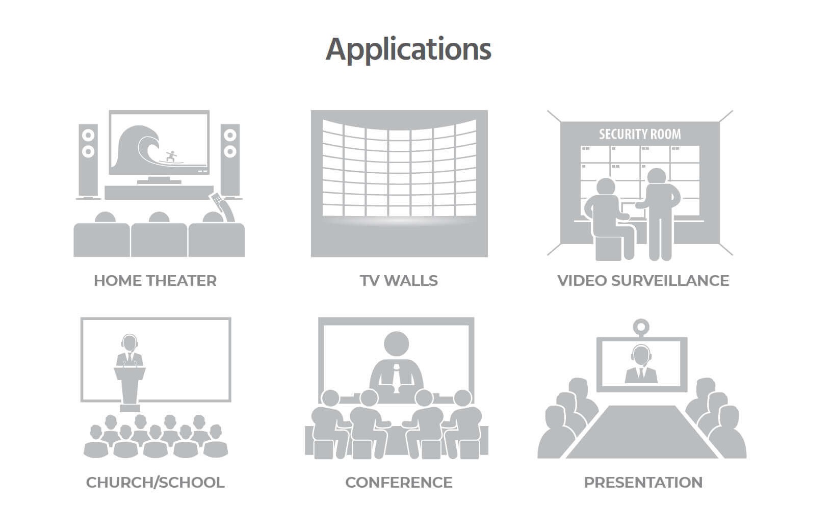 USB 3.1 Type-C to Type-C Video-Only Cable, 30ft, 4K@60Hz, Fiber Optic, AOC