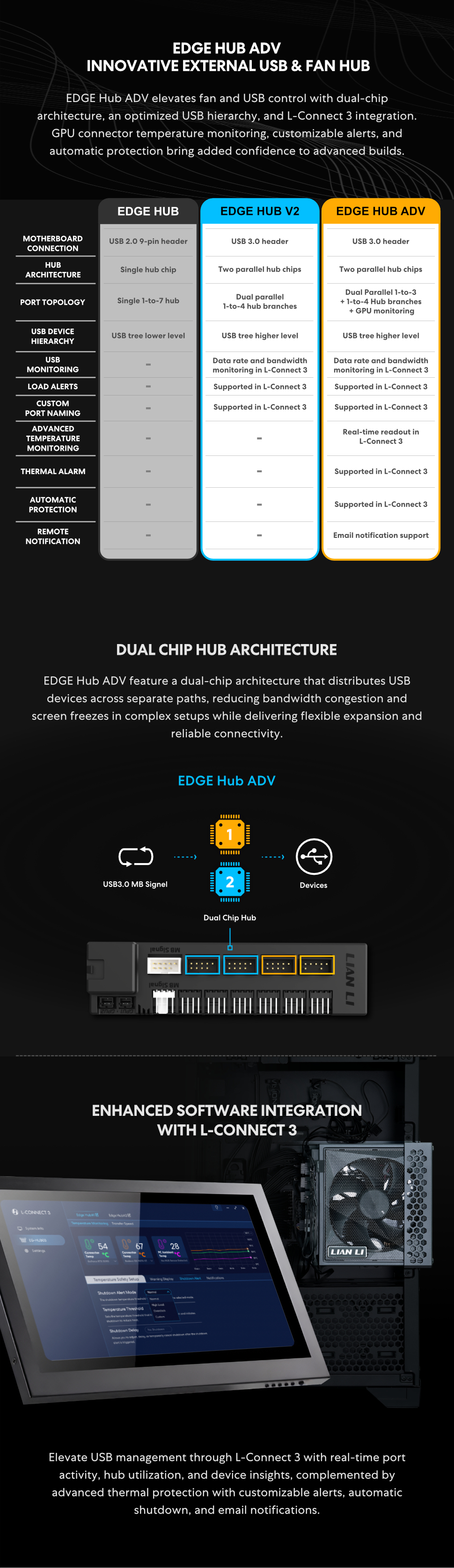 hub