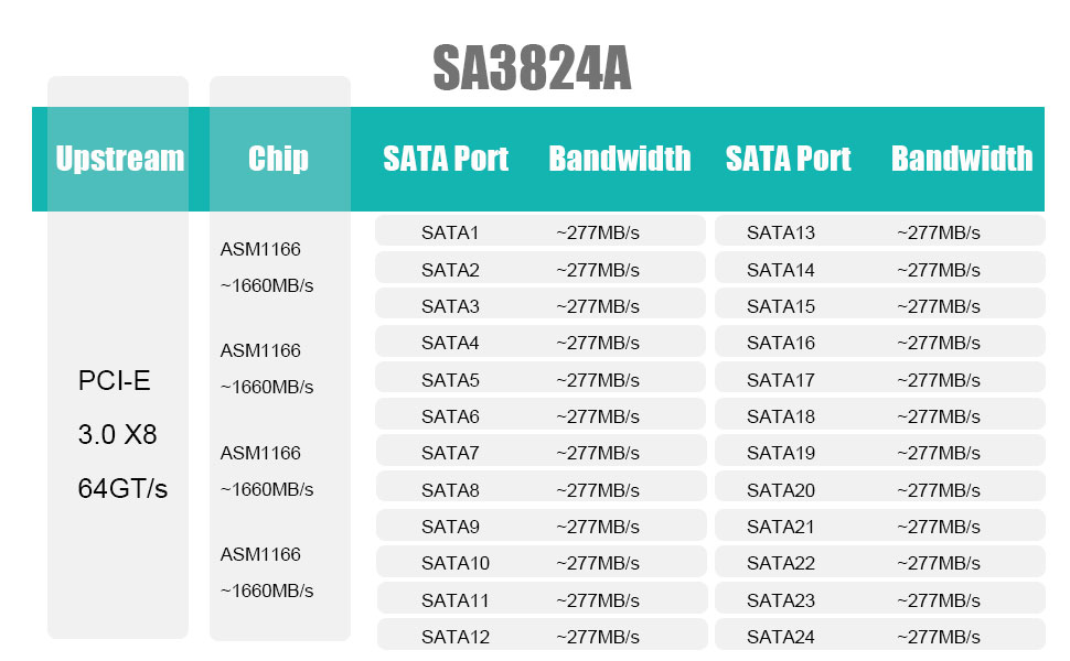24 port sata card