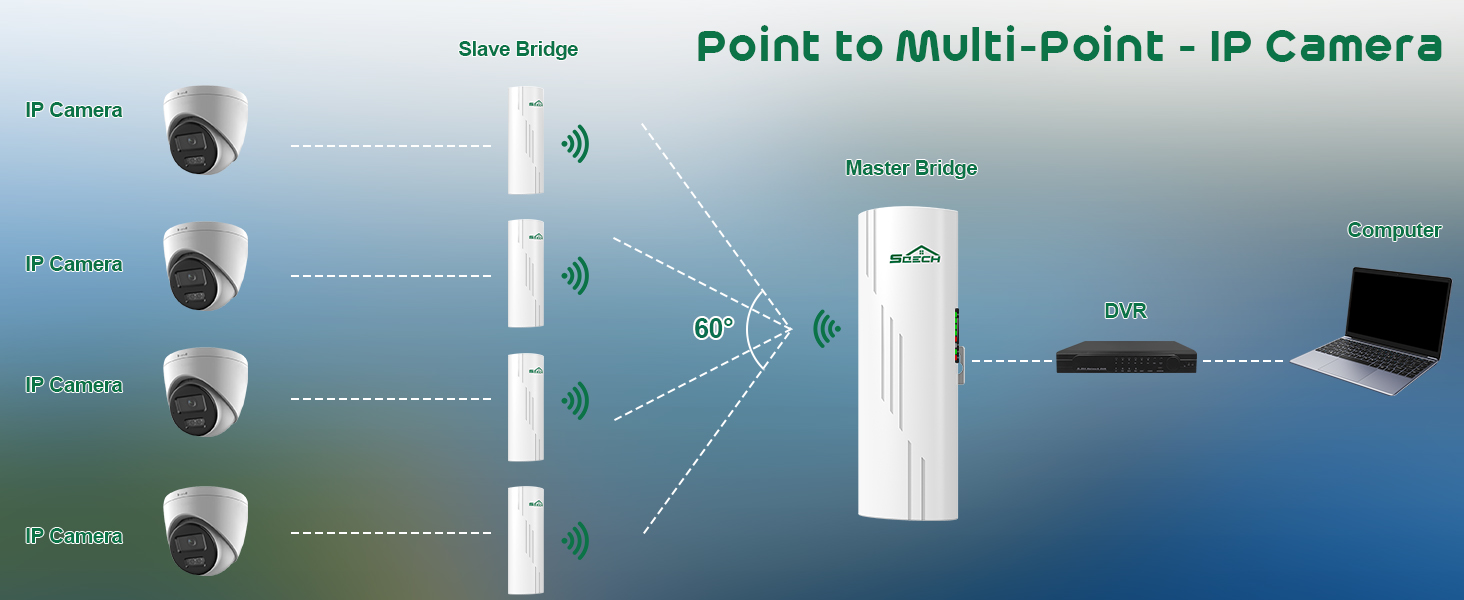 Wireless Bridge