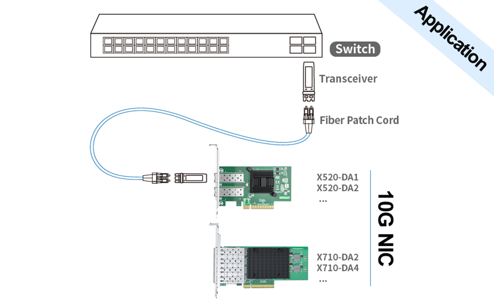 XL710-10G-4S-X8