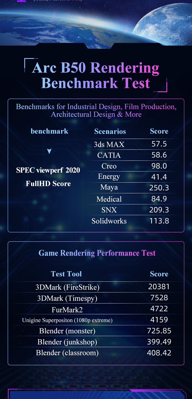 Intel Arc Pro B50