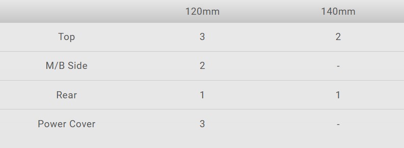 Thermaltake View 290 Mid Tower Case