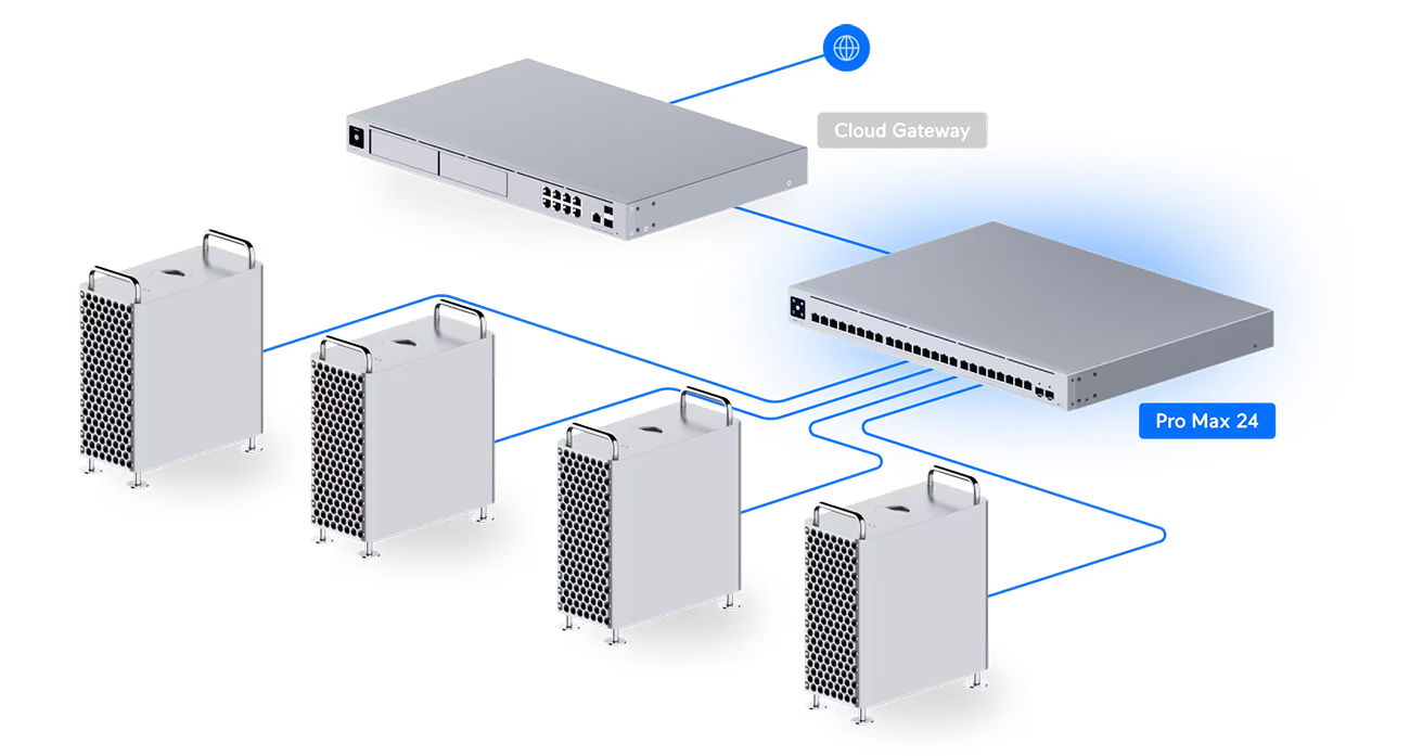 Ubiquiti Pro Max 24, 24-Port Layer 3 Switch