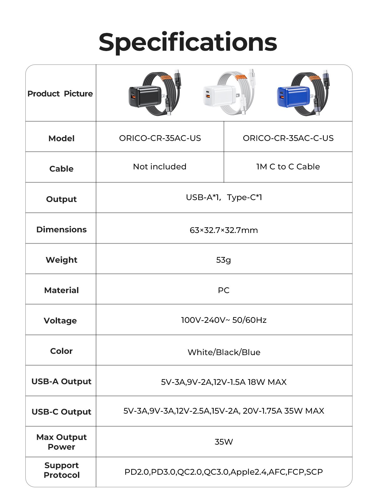 Multiple Protection Over current, over voltage, over temperature and short circuit protection to kee