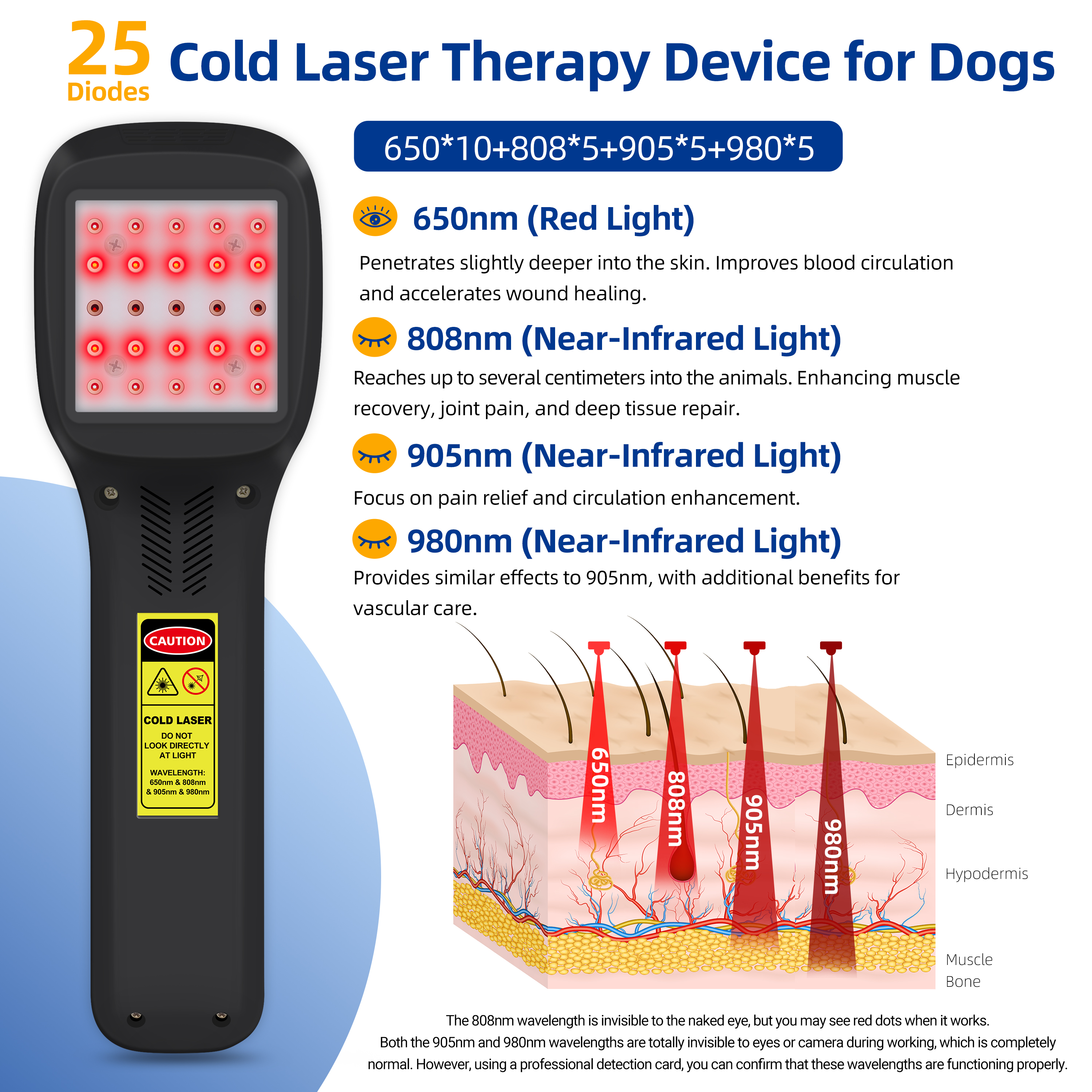 Upgraded Infrared Light Therapy Device