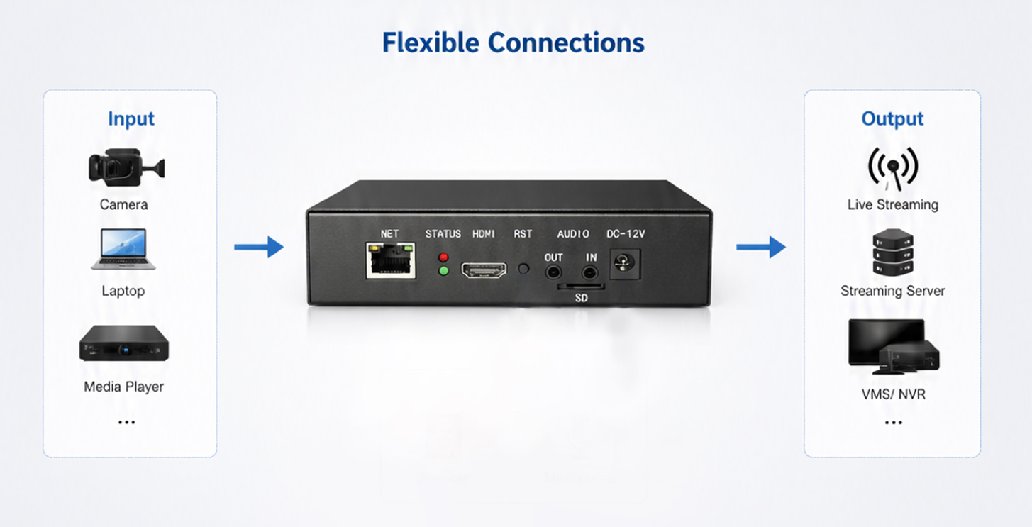 hdmi encoder1