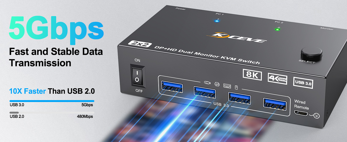 2 in 2 out USB kvm switch equipped with 4 USB 3.0 Hubs for connection of keyboard, mouse , mice, pri