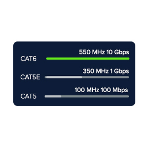 Cat 6 Ethernet Patch Cable