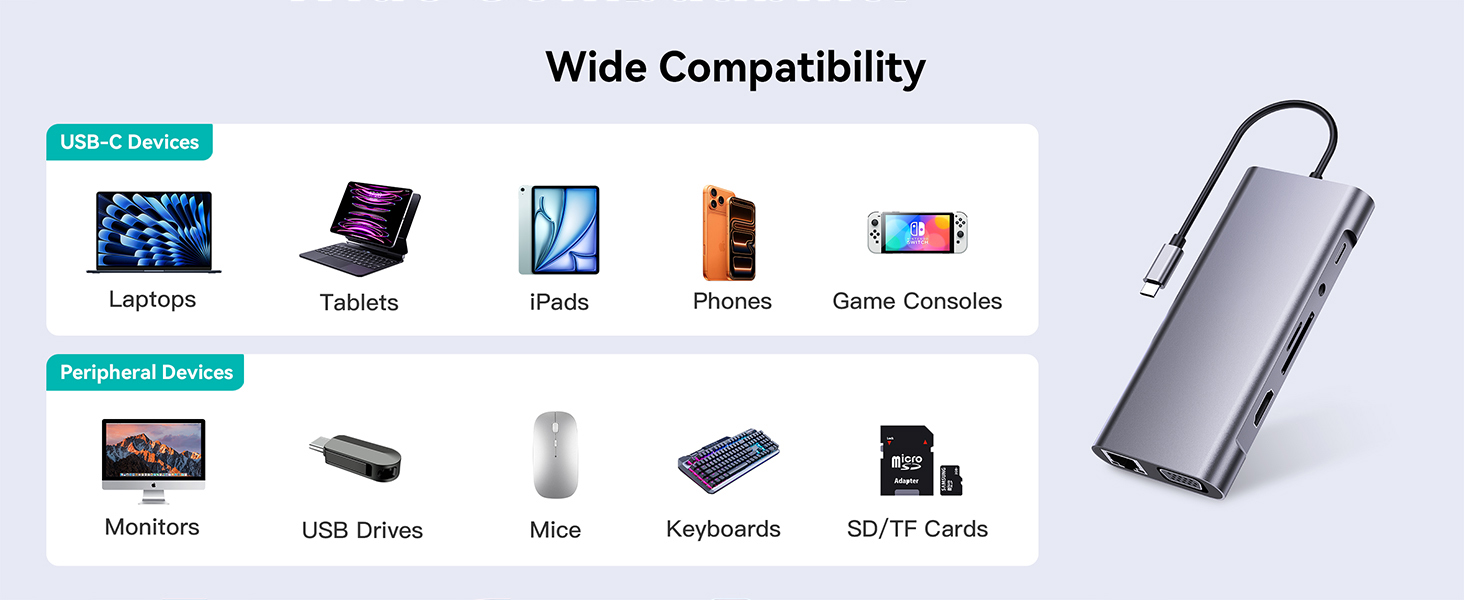11-in-1 USB C Hub Multi-port Type C Adapter, USB C Docking Station with 4K HDMI, VGA 1080P,100W PD,
