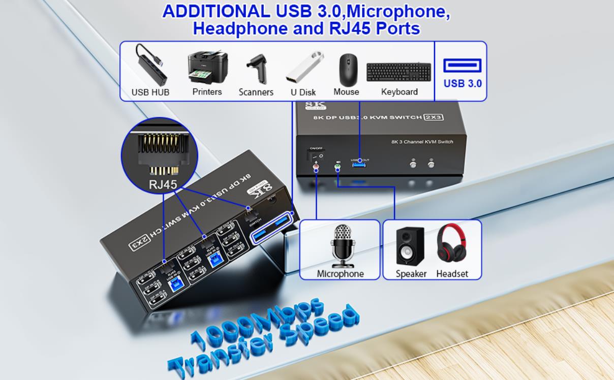 3 USB 3.0 Ports  Triple monitor KVM switches with 3 integrated USB 3.0 ports