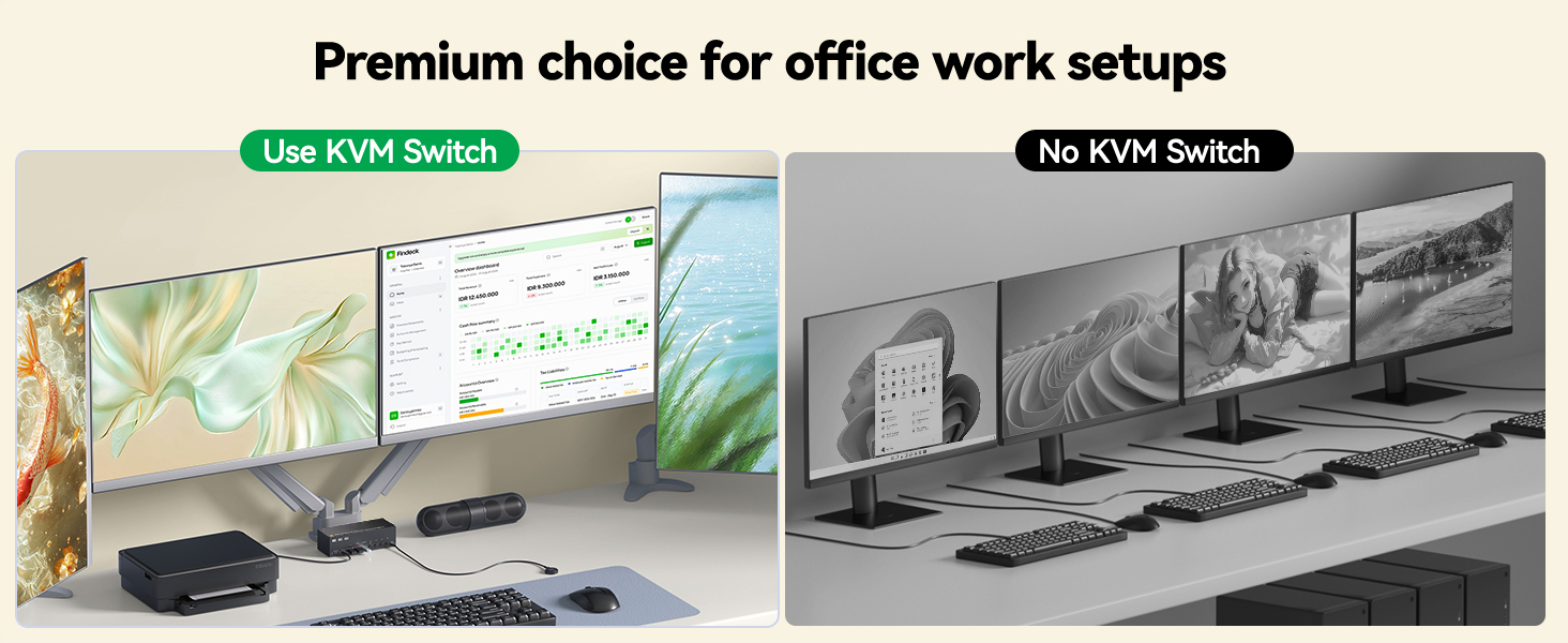 Quad Monitor KVM Switch 4 Monitors 4 Computers 8K@30Hz 4K@120Hz, HDMI+3 Displayport 4 Monitors KVM S