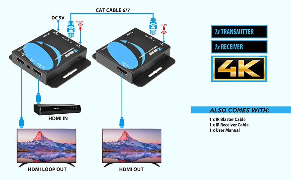 4K HDMI Extender Over Single CAT6/7 With 4K@60Hz Wall Plate Transmitter,  HDBaseT & Bidirectional IR Upto 230ft (UHD-WPE230-K)