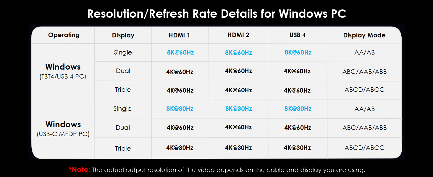 USB 4 Docking Station